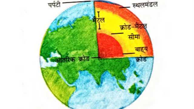 हमारी बदलती पृथ्वी